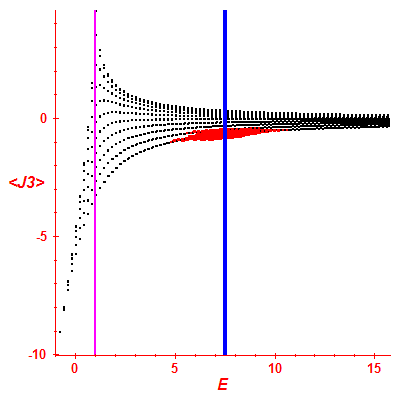 Peres lattice <J3>